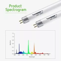 VIVOSUN 24-Watt 2 ft. T5 3000K Fluorescent Grow Light Bulb, Warm White (5-Pack） -Deals Silky Store vivosun fluorescent tube lights x000vv26cj 1f 1000