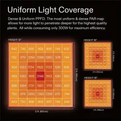 VIVOSUN 300-Watt LED Grow Light with Samsung LM301 Diodes and Daisy Chain Driver, Warm White 9 VIVOSUN 300-Watt LED Grow Light with Samsung LM301 Diodes and Daisy Chain Driver, Warm White -Deals Silky Store vivosun grow light kits x0032pwmox 4f 1000