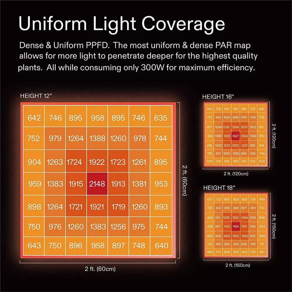 VIVOSUN 300-Watt LED Grow Light with Samsung LM301 Diodes and Daisy Chain Driver, Warm White 3 VIVOSUN 300-Watt LED Grow Light with Samsung LM301 Diodes and Daisy Chain Driver, Warm White - Image 3