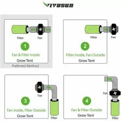 VIVOSUN 6 in. 390 CFM Inline Duct Fan with 6 in. x 18 in. Carbon Filter Odor Control System -Deals Silky Store vivosun grow room ventilation wal 306201pc 6 76 1000