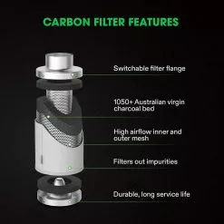 VIVOSUN 6 in. 440 CFM Inline Fan with Speed Controller, 6 in. Carbon Filter and 8 ft. of Ducting -Deals Silky Store vivosun grow room ventilation x001c0pdkp 44 1000